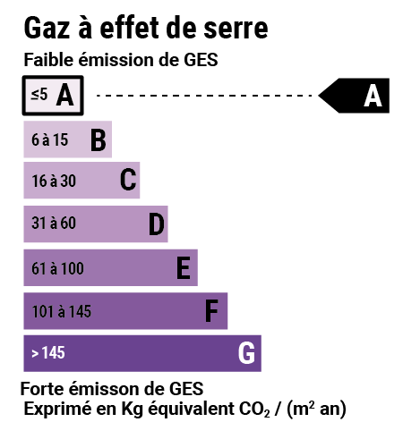ges